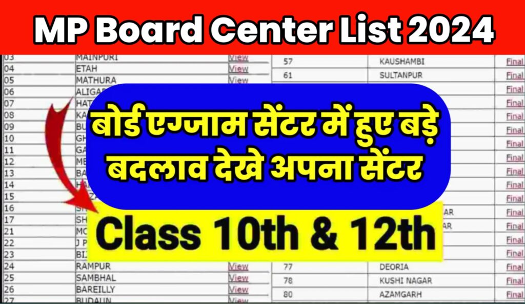 MP Board Exam Center List 2024
